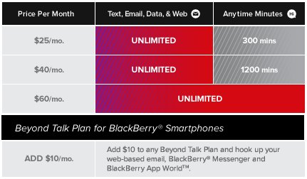 Virgin Mobile Beyond Talk Pricing 