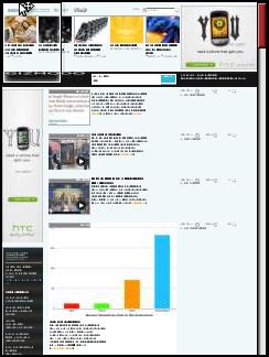Gizmodo Desktop Homepage 
