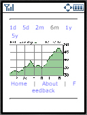   MarketWatch Chart  