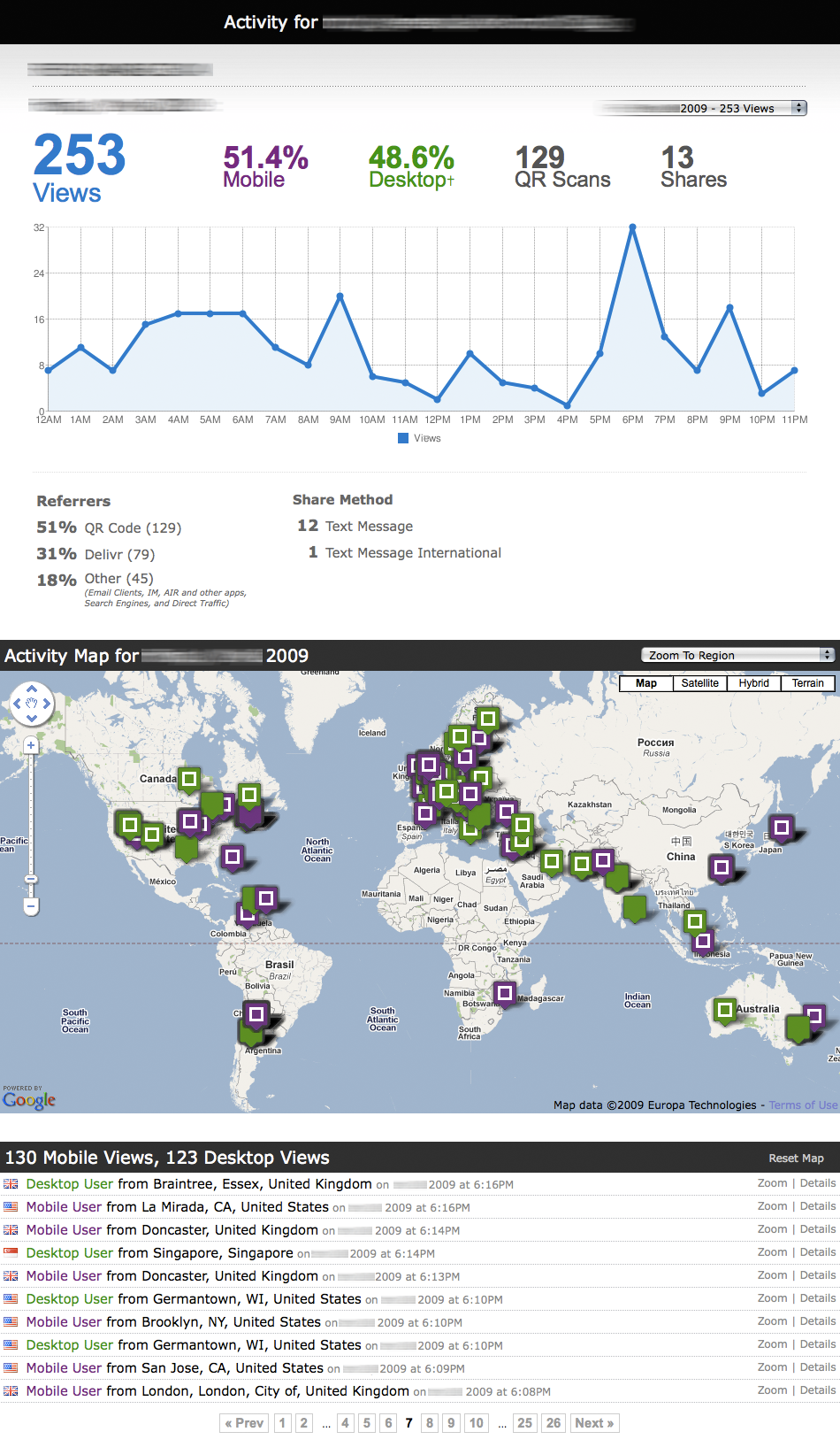 Delivr Activity Map