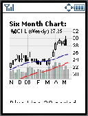   StockCharts.com  